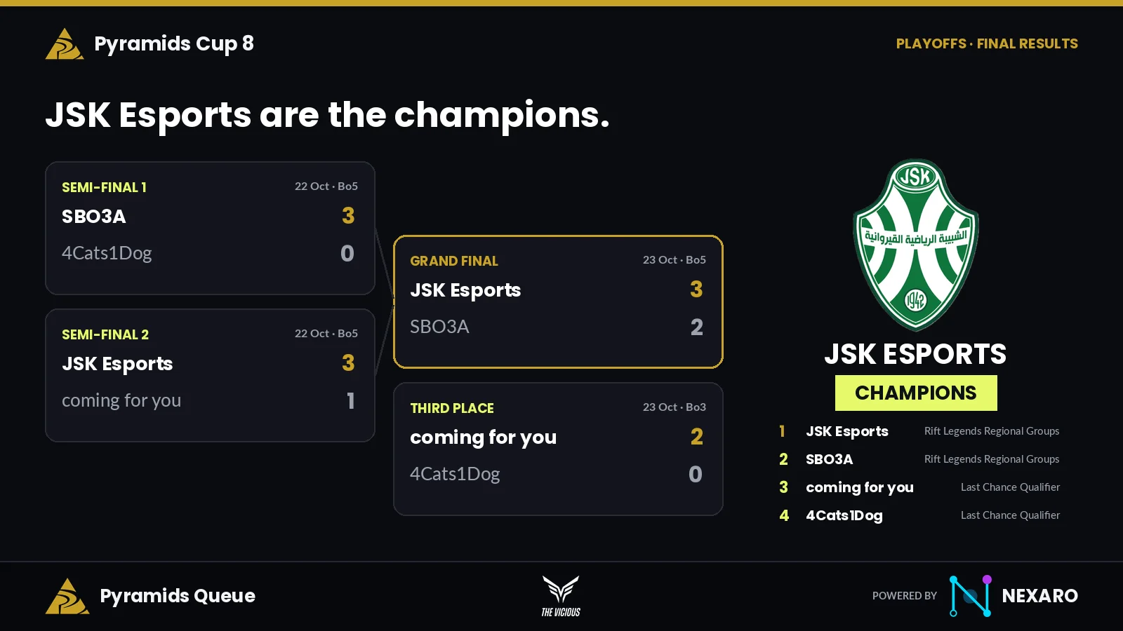 Pyramids Cup 8 final results